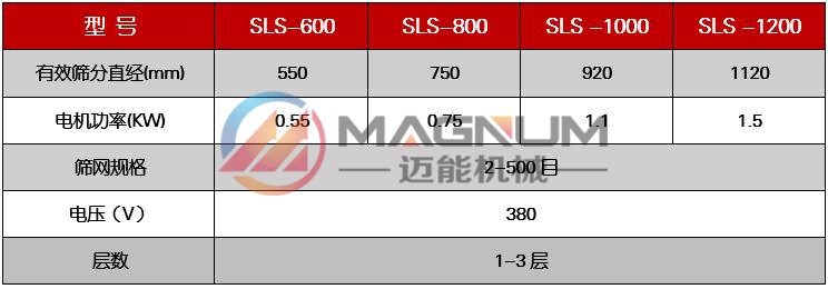 陶瓷粉末塑料振動篩技術(shù)參數(shù)