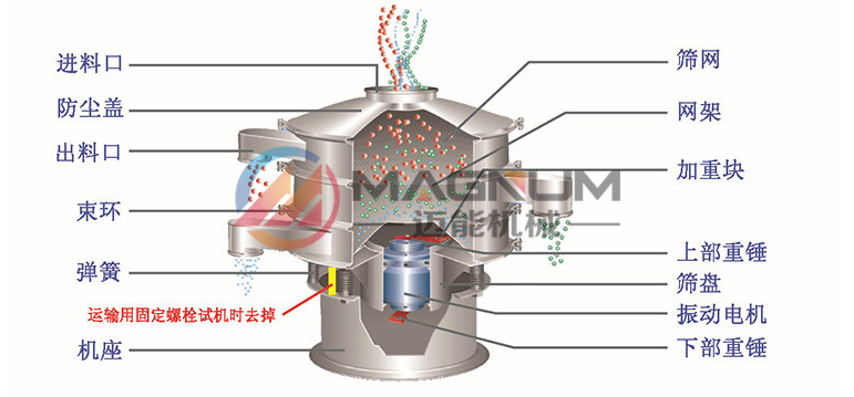 硫酸鋇塑料振動(dòng)篩結(jié)構(gòu)原理圖