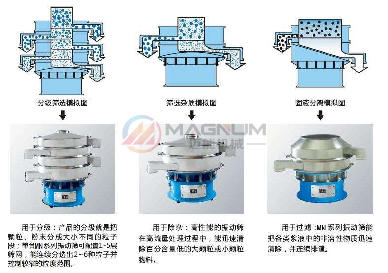 防腐蝕塑料振動(dòng)篩