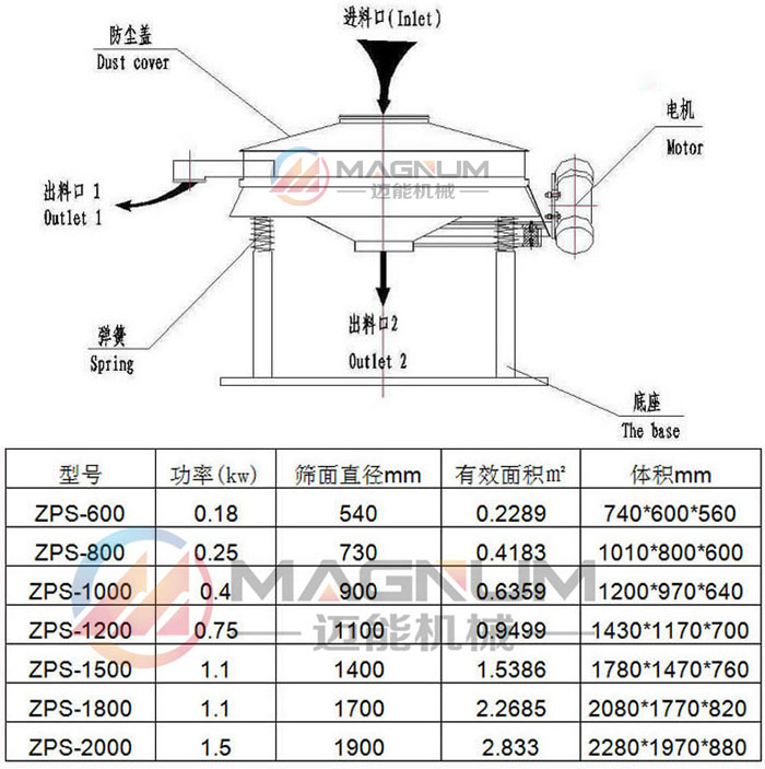 面粉直排篩結(jié)構(gòu)圖