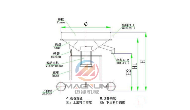 鋁銀漿高頻振動篩結(jié)構(gòu)圖