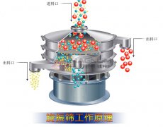 塑料振動篩的工作原理及技術(shù)參數(shù)！