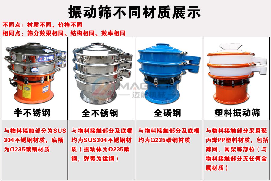 橙汁過濾振動篩分機(jī)