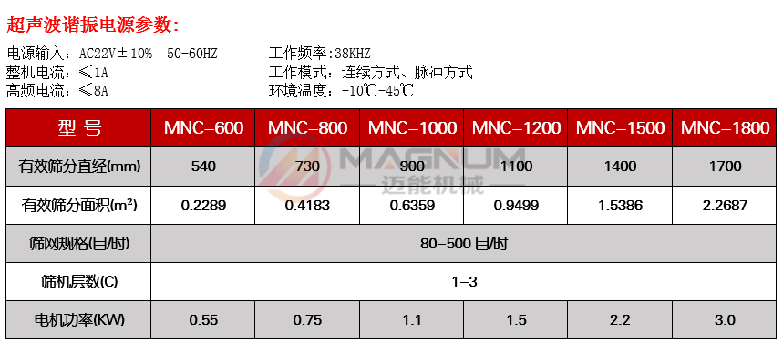 碳酸鋰超聲波振動(dòng)篩參數(shù)