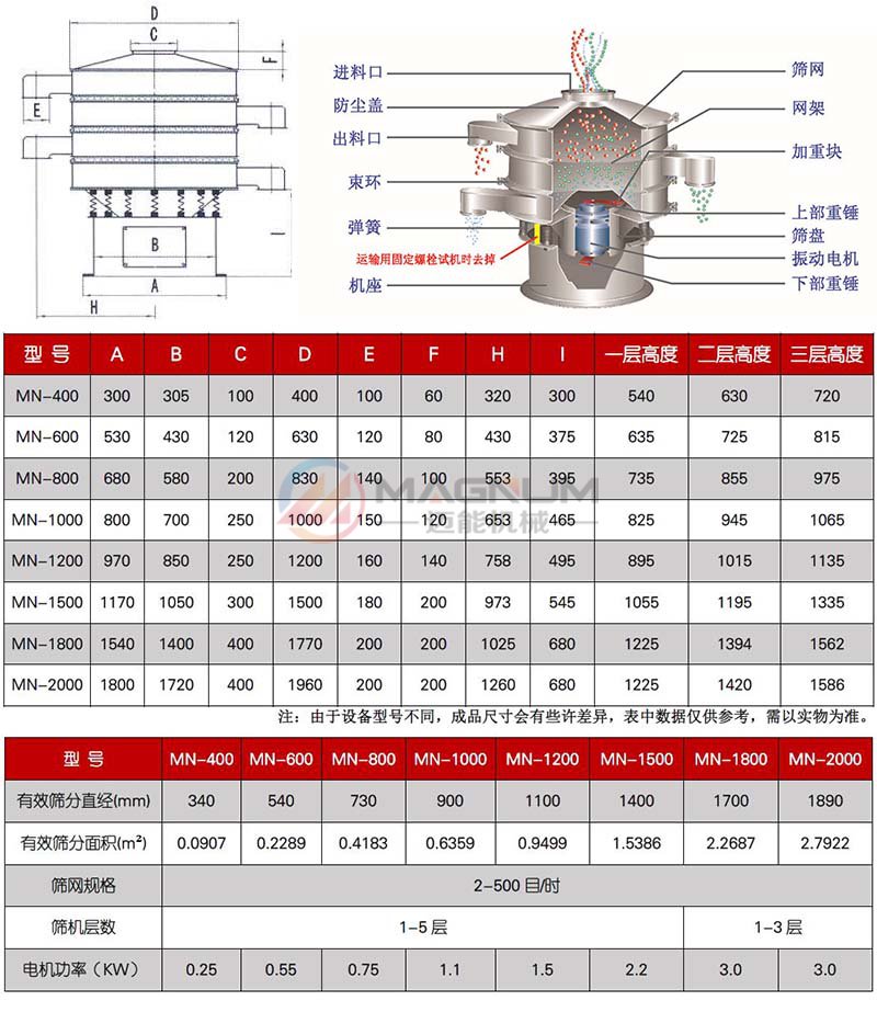 變性淀粉旋振篩技術(shù)參數(shù)