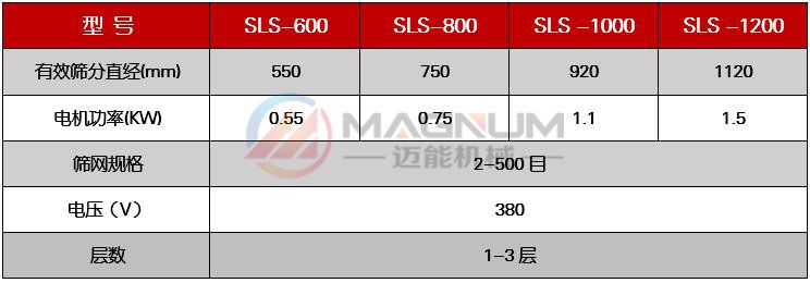 富馬酸塑料振動篩技術參數(shù)