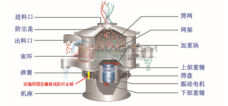 鋁粉塑料振動(dòng)篩