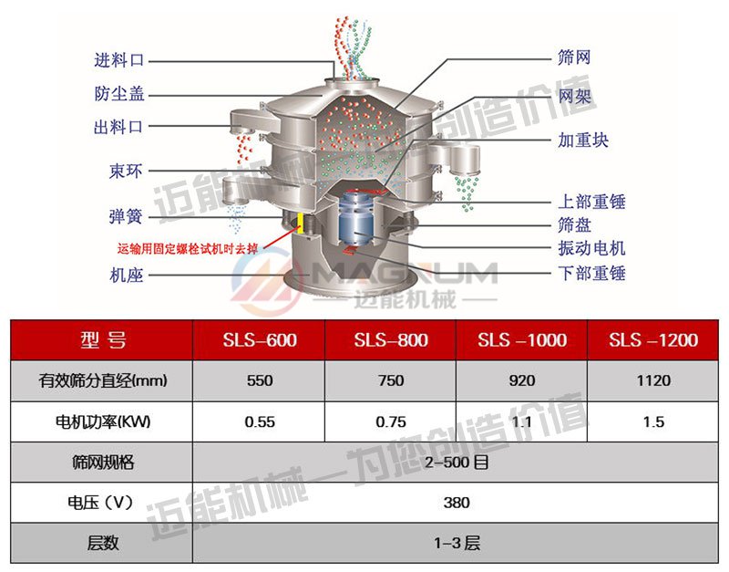 氧化鋁塑料振動(dòng)篩